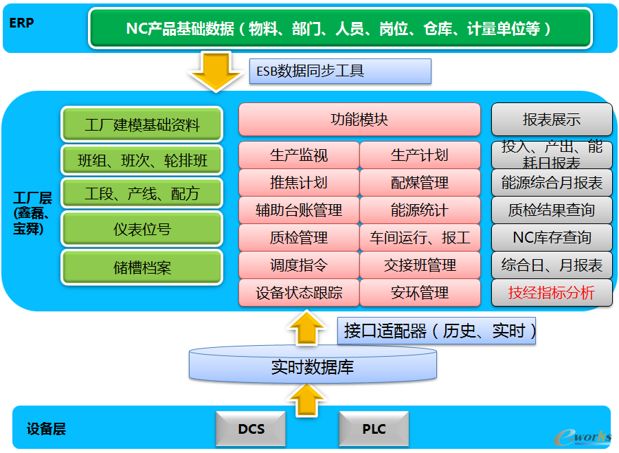 軟件定義存儲 賦能金融機構(gòu)數(shù)據(jù)治理，加速數(shù)字化轉(zhuǎn)型